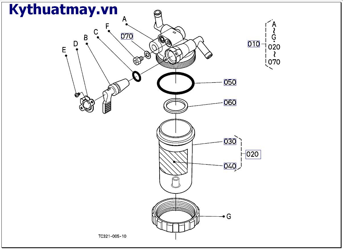 Của bộ tách ( những bộ phận cấu thành)